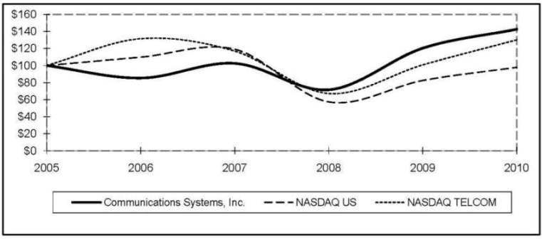 (LINE GRAPH)